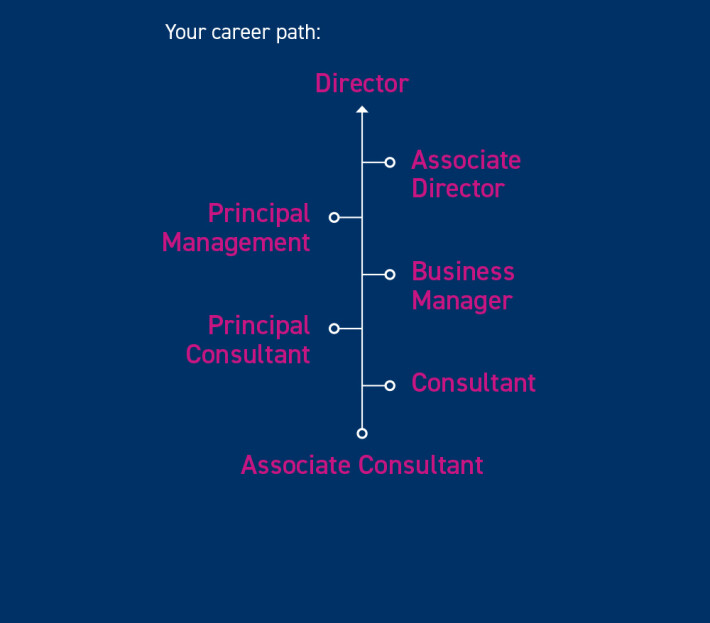 career path v2 career path v2